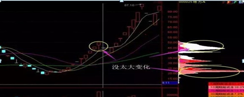 我只用一个“筹码分布”指标，就把“A股市场”给你讲得明明白白，读懂你的投资就成功了一半