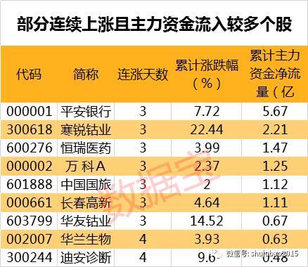 社保基金半年增持了这些股 还毫掷近3亿元抄底这只黑天鹅股