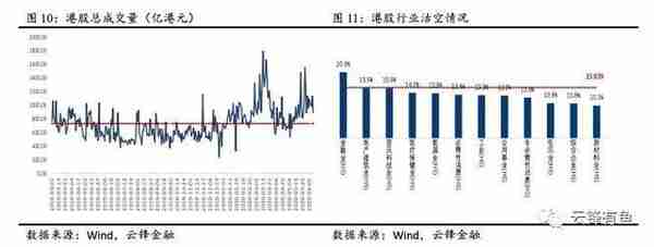 经济进一步修复与流动性持续宽松，港股值得长期乐观