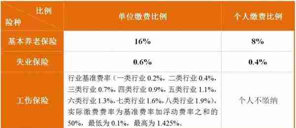 成都市参保单位和参保人员 最新社保缴费标准公布