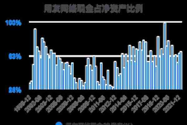 一次看完用友网络财务分析2022-03