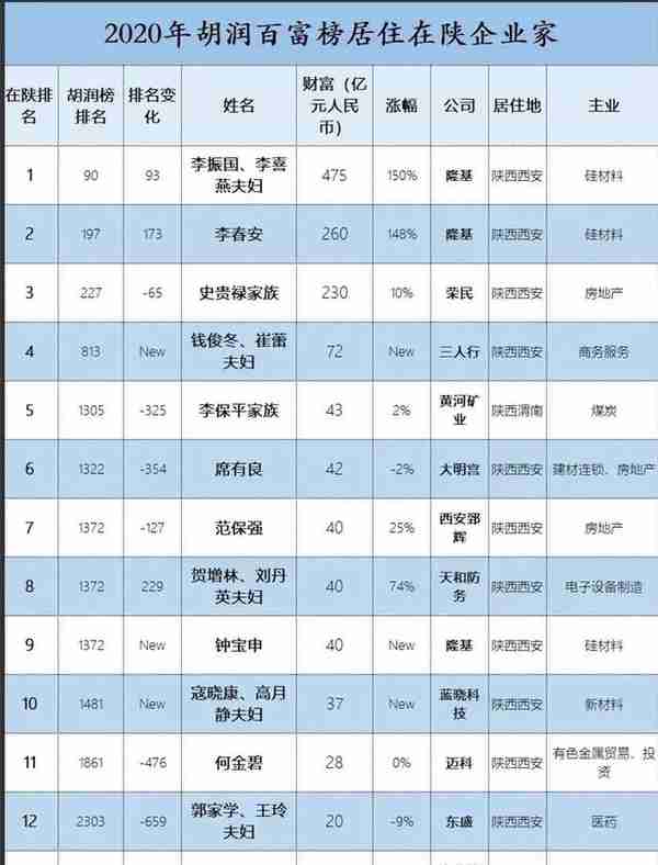 从“一枝刘”传人到“资本大鳄”，“隐形富豪”刘建申不为人知的传奇故事