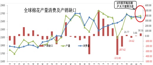 万元再现，棉价何去何从