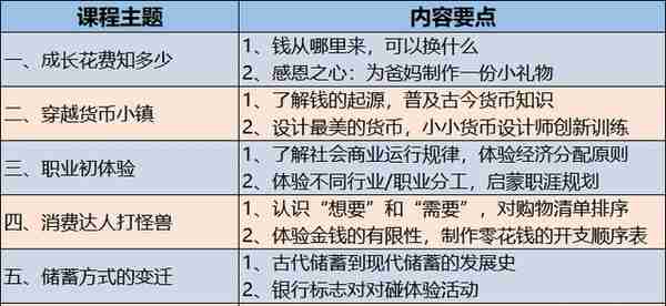 财经素养教育，双减下的新风口即将爆发