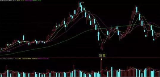 股市中最不会骗人的指标：成交量下无秘密，庄家吸筹时都会出现这些迹象，预示黑马出现