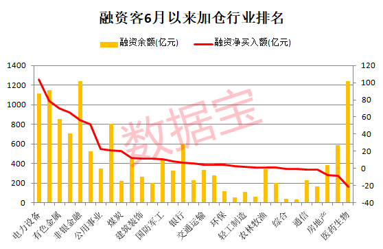 两大活跃资金大加仓，单月净买入创年内新高，同时加仓这些滞涨股