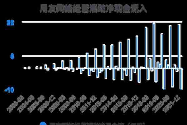 一次看完用友网络财务分析2022-03