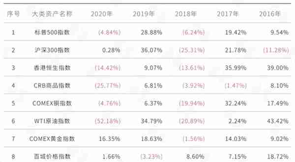 2020 6月数字资产量化市场月度报告