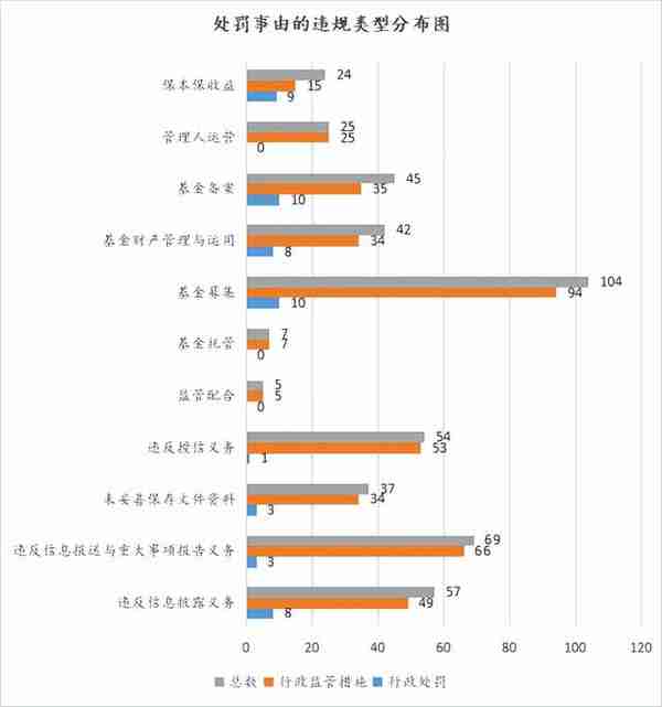 【私募基金】私募基金监管处罚及处分全面梳理分析、合规建议