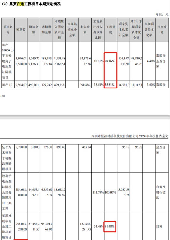 比亚迪供应商星源材质拟100亿扩产，毛利率下滑，实控人减持不断