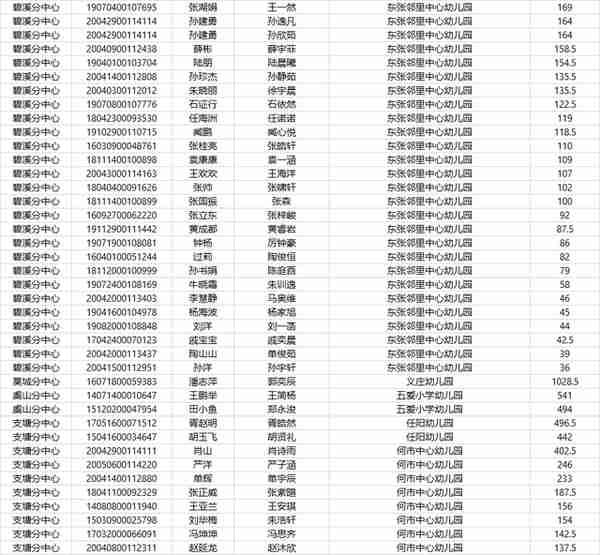 事关孩子上学！2020常熟积分入学准入名单公布