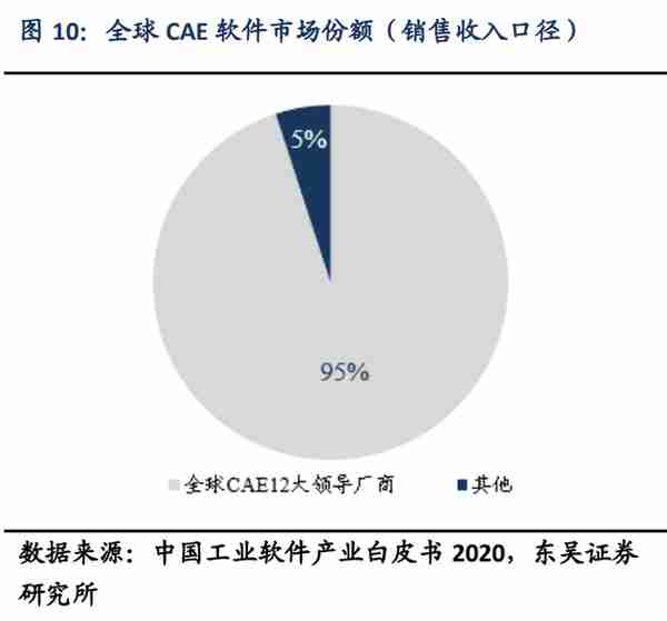 工业软件行业动态分析：政策推动，工业软件行业关注度显著提升