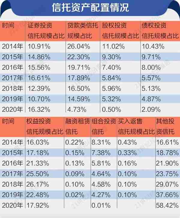 2012-2021中国资管业风雨十年路（下）：下一个新时代已经开启丨2021中国资产管理发展趋势报告