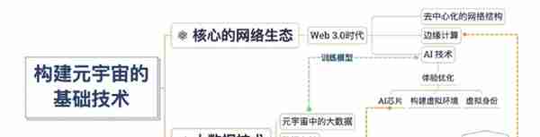 《元宇宙：概念、技术与生态》知识点总结2