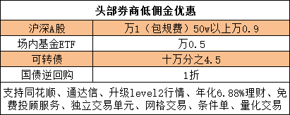 新手股票开户，如何选择券商?