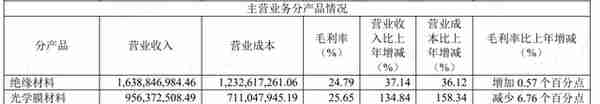 女富豪控股三家上市公司：毅昌科技反面教材，东材科技无力回报股东