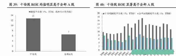 近20年，十倍牛股都有哪些特征？