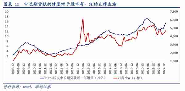 张瑜：金融数据与经济和资产配置的7个关系——2月金融数据点评