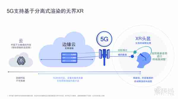 5G+AI+XR，高通藏在元宇宙里的三驾马车