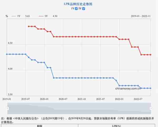 融资端频传利好！这个冬天，可能会暖一些了……