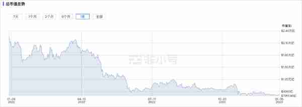 日交易额近百亿，孙宇晨接手三个月后，火币被曝大裁员