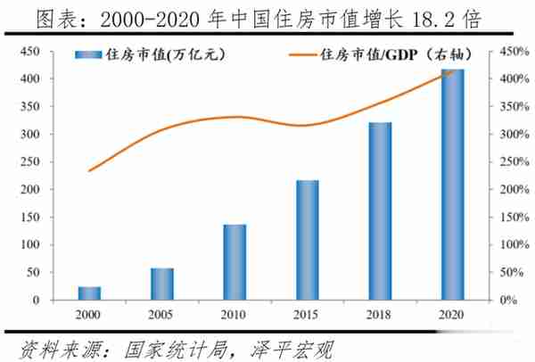 任泽平：房地产对经济金融影响的量化测算