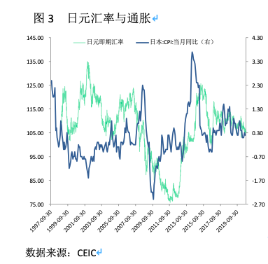 秦勇：人民币表现抢眼，日元汇率怎么走？