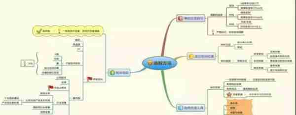 献给正处于迷茫的中国散户：试试“犹太人式”的网格交易法，准备完毕立即飙升