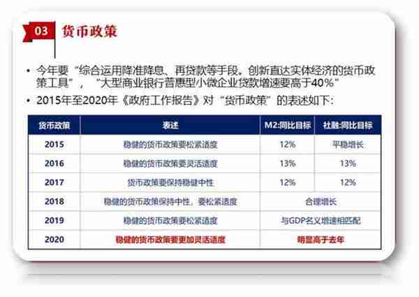 追踪“两会”：工作报告中的财富信息有哪些？