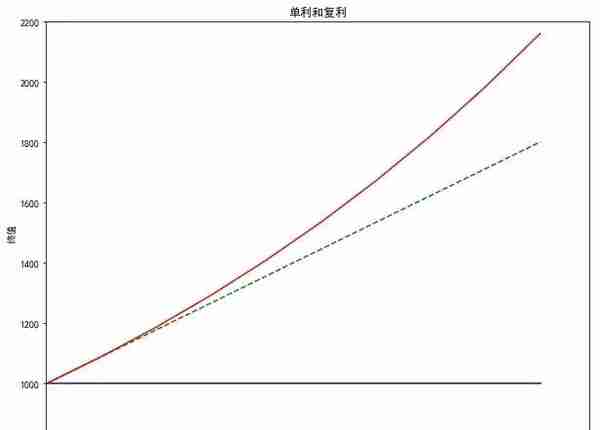 【手把手教你】Python金融财务分析