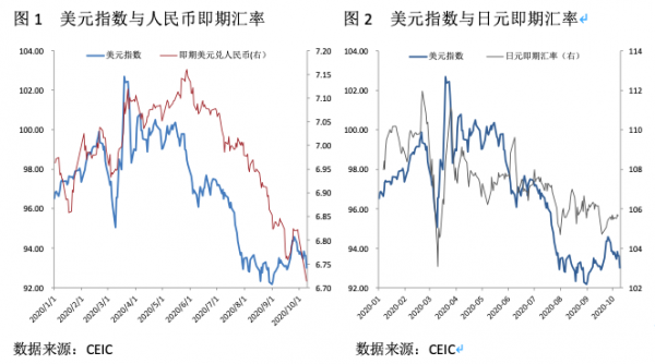 秦勇：人民币表现抢眼，日元汇率怎么走？