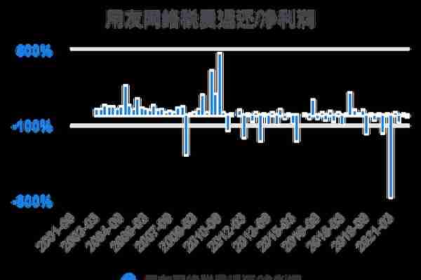 一次看完用友网络财务分析2022-03