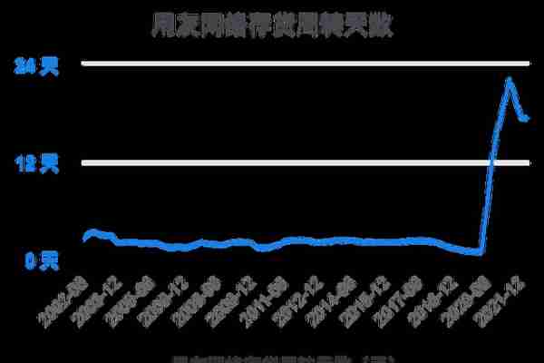 一次看完用友网络财务分析2022-03