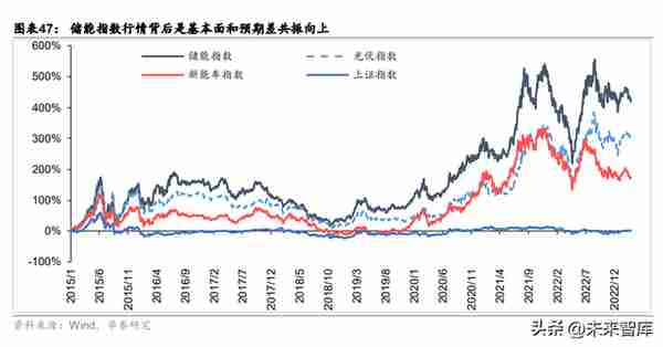 储能行业专题研究：大储加速迈进，量利如日中升