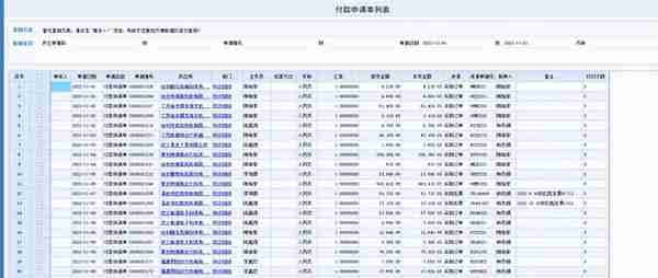 「生产制造业」财务系统集成解决方案