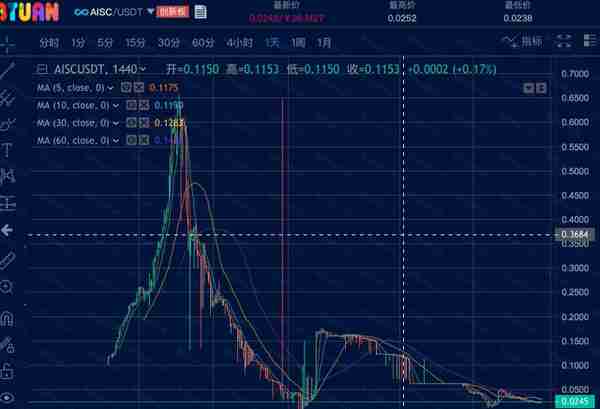 曝光：“VB”掉价割韭菜，“币团交易所”和“吴华伟”参与其中