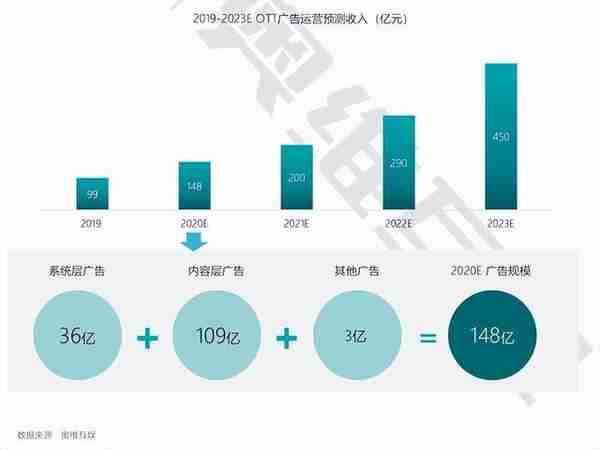 智能电视“广告”比“硬件”还赚钱？层层套路、步步陷阱