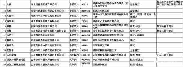 不要买！山东这26批次药品不合格 国药滨州、华信制药、药知源等上黑榜