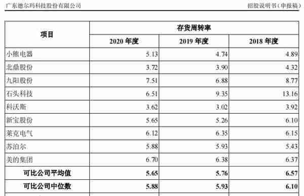 市场份额披露缺失，德尔玛逆势寻求上市 | IPO观察