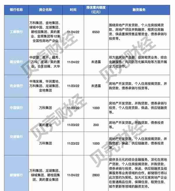 融资端频传利好！这个冬天，可能会暖一些了……