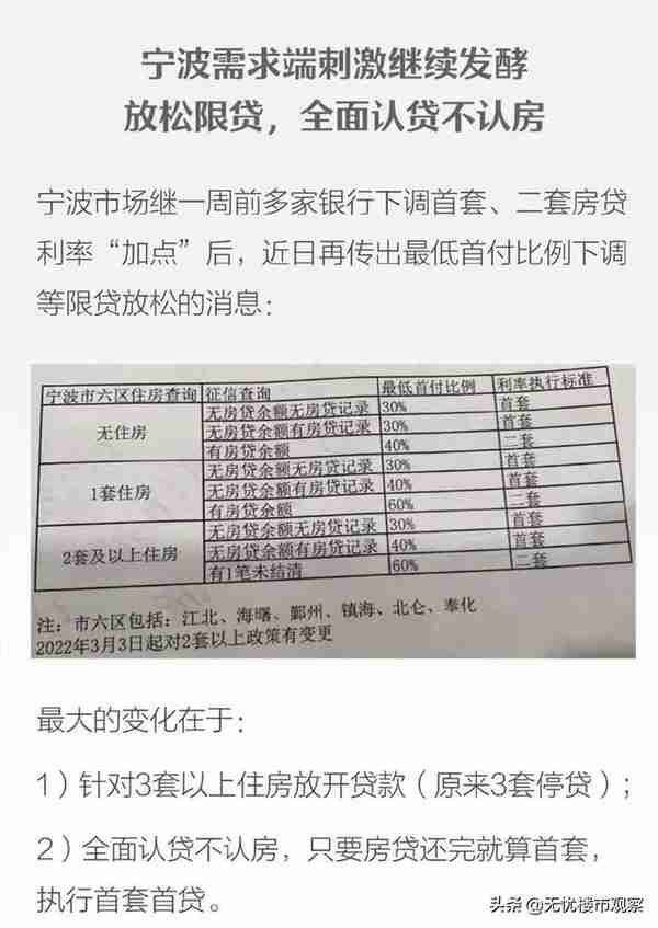 两会报告定调楼市！这个非常信号，时隔6年再次出现