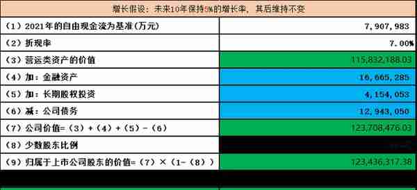 中国海油vs中国石油，中海油的上限在哪