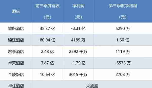 安逸酒店集团“抄底”背后：新势力要进化自己，抓住确定性