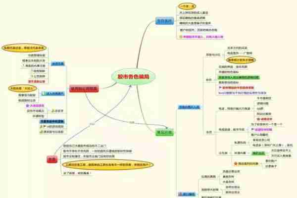 献给正处于迷茫的中国散户：试试“犹太人式”的网格交易法，准备完毕立即飙升