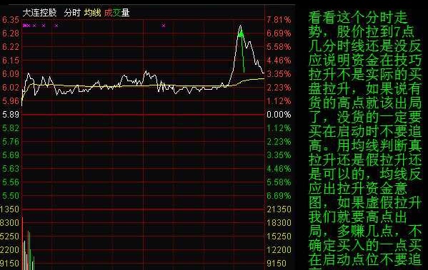 看懂分时图，就能看懂庄家套路，你知道？