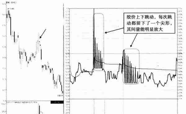 凡是“分时图”出现这种特征，散户要看清楚，这是出货而不是洗盘