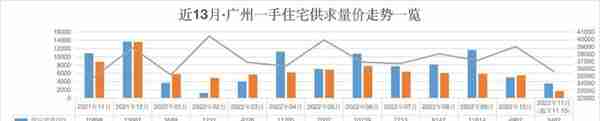 融资端频传利好！这个冬天，可能会暖一些了……