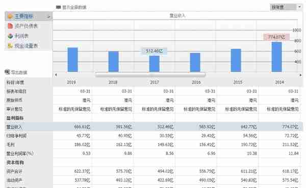 刚被基金收割完的年轻人，冲进了金店直播间