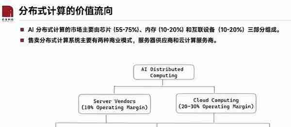 大模型及OpenAI投资思考：方向与底层逻辑分析（深度）