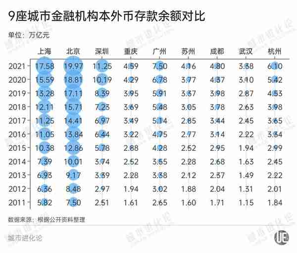 五大维度透视：“2万亿俱乐部”含金量几何？